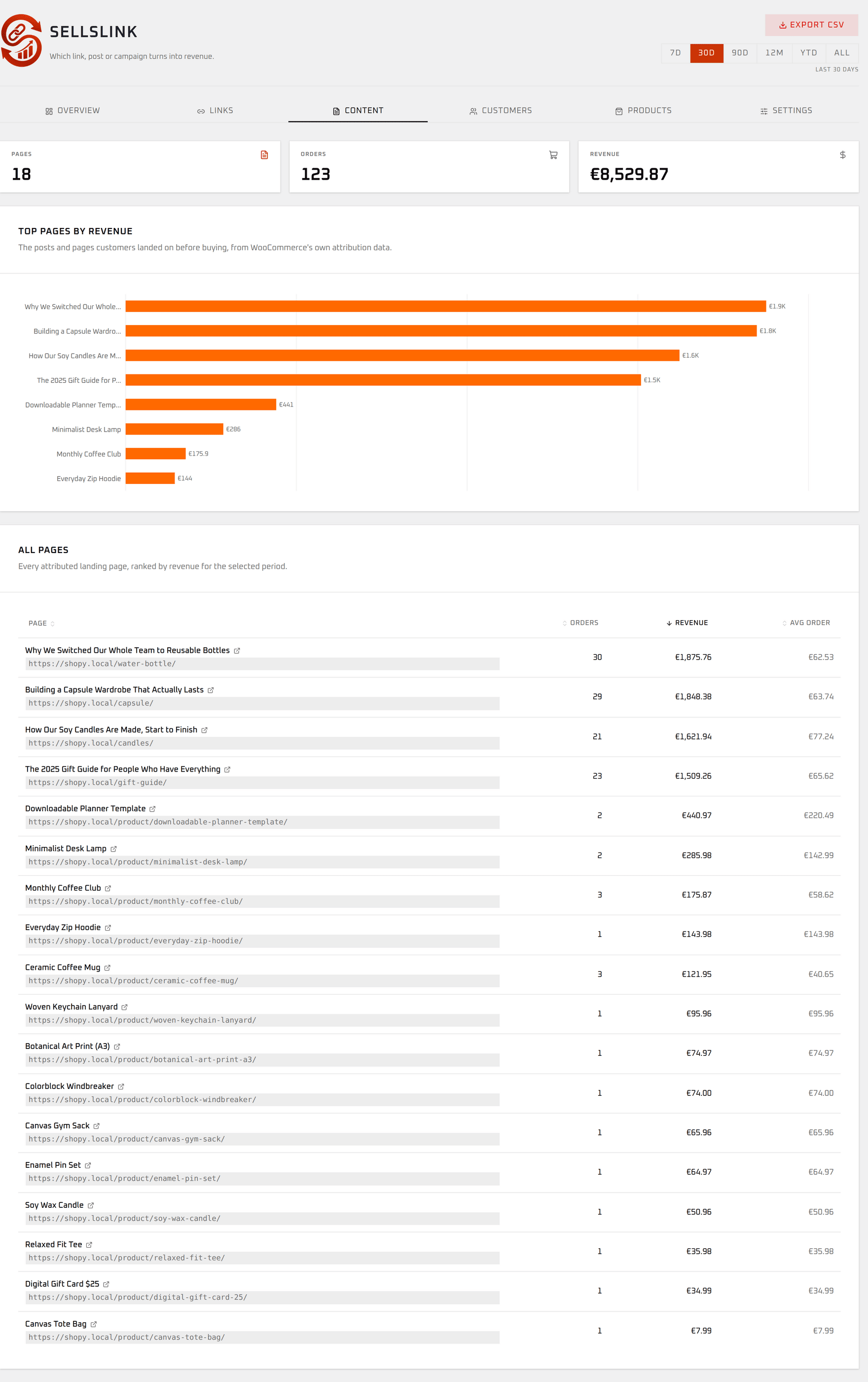 Top pages by revenue, resolved from WooCommerce attribution data